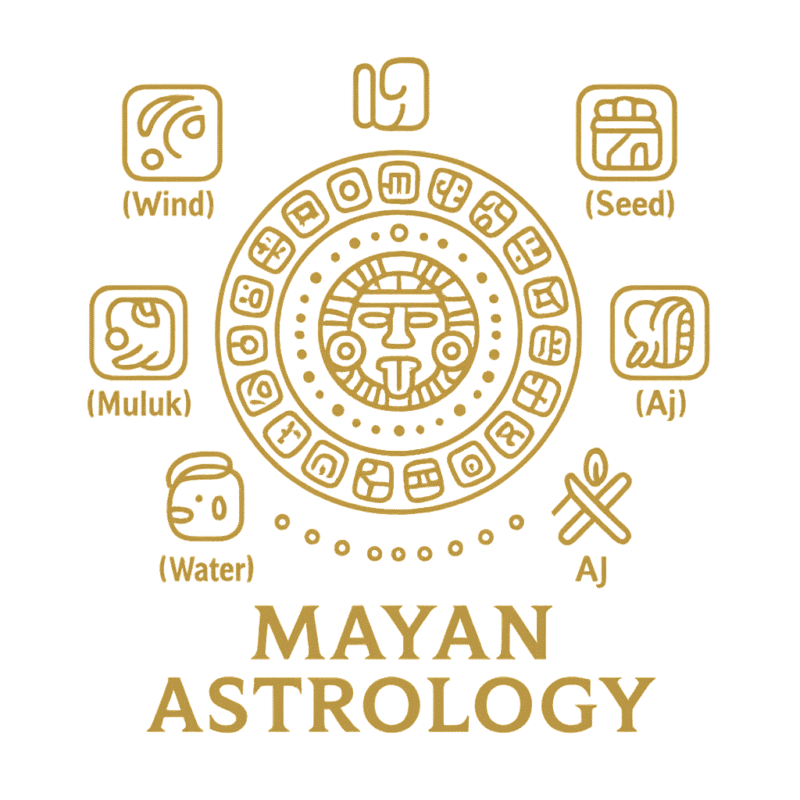 Mayan astrology illustration with Tzolk’in calendar and sacred day signs